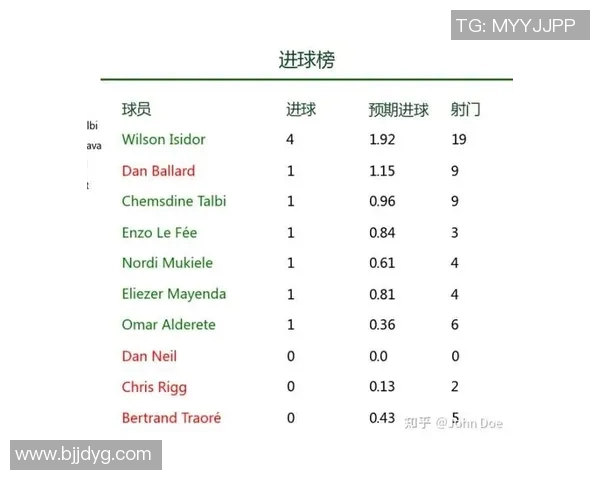 英超联赛黑马球队桑德兰崛起,积分榜冲前四搅乱争冠形势